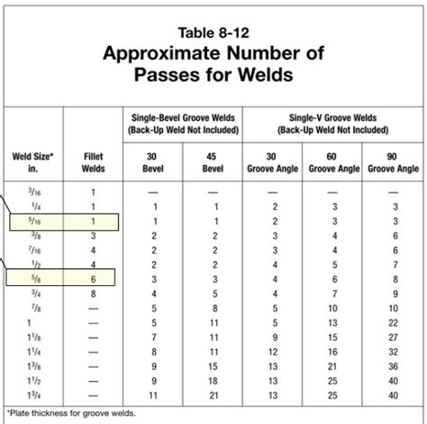 fillet weld size for sheet metal|fillet weld leg size chart.